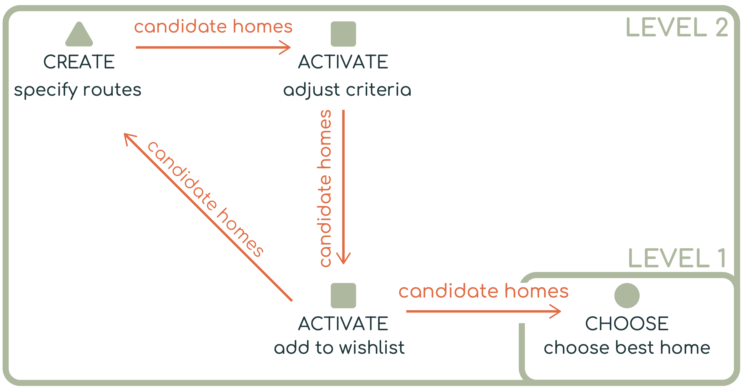 homefinder
